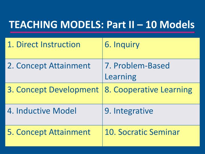PPT TEACHING MODELS Designing Instruction for 21 st Century Learners