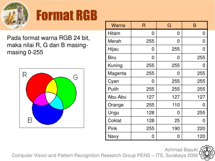 PPT Aplikasi Pengolahan Citra DETEKSI WARNA PowerPoint Presentation