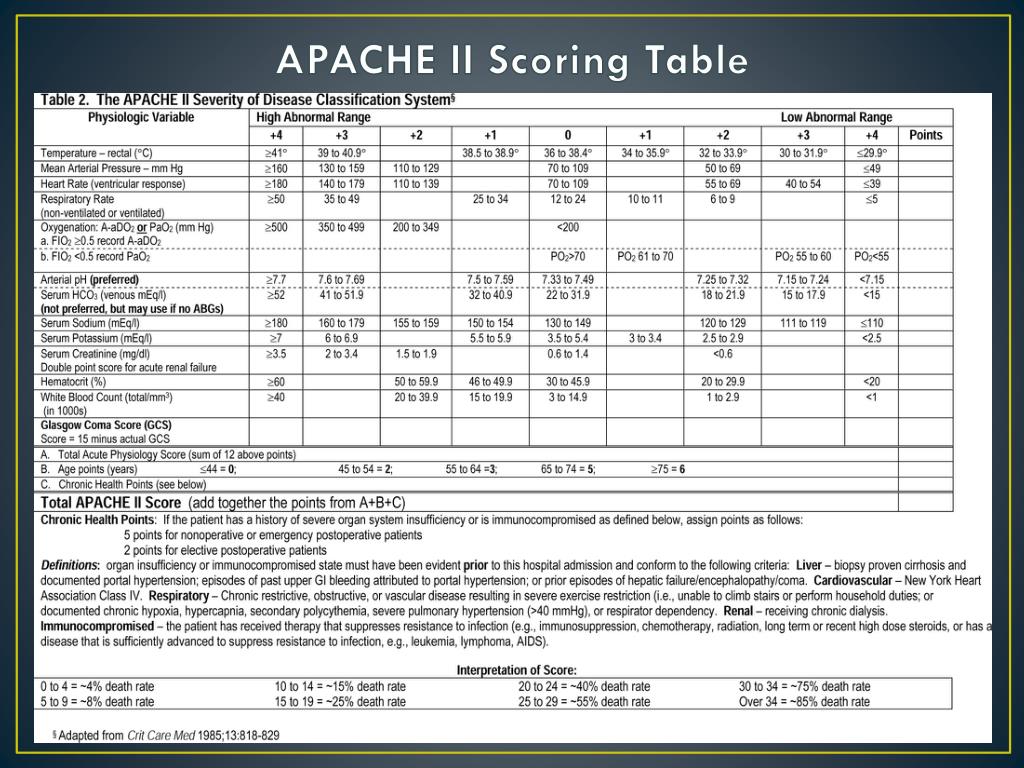 PPT Acute Liver Failure PowerPoint Presentation, free download ID