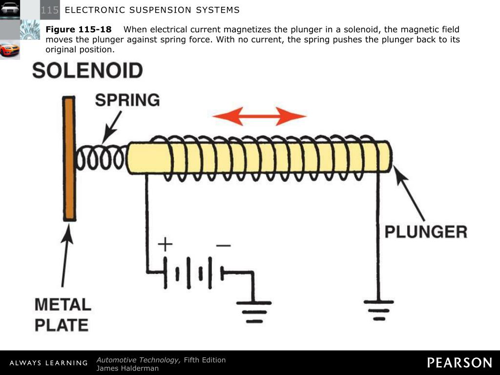 PPT ELECTRONIC SUSPENSION SYSTEMS PowerPoint Presentation, free