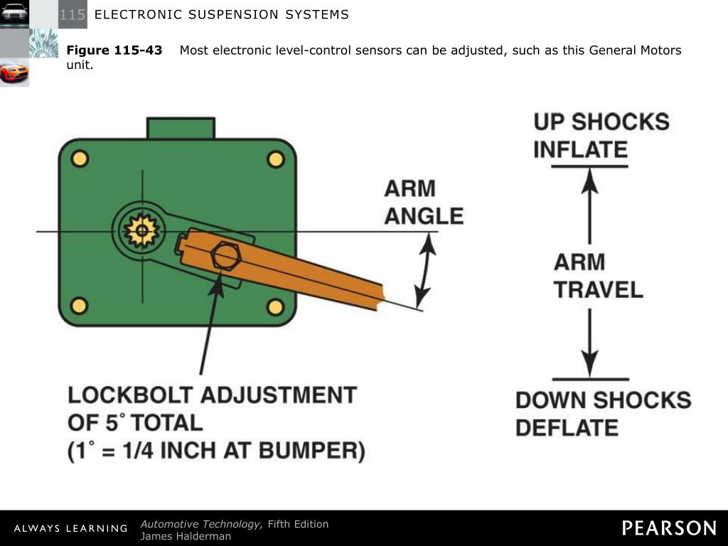PPT ELECTRONIC SUSPENSION SYSTEMS PowerPoint Presentation, free