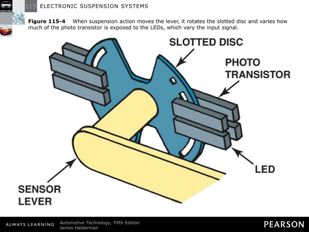 PPT ELECTRONIC SUSPENSION SYSTEMS PowerPoint Presentation, free