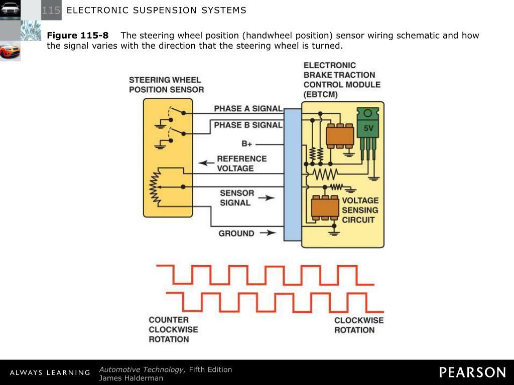 PPT ELECTRONIC SUSPENSION SYSTEMS PowerPoint Presentation, free