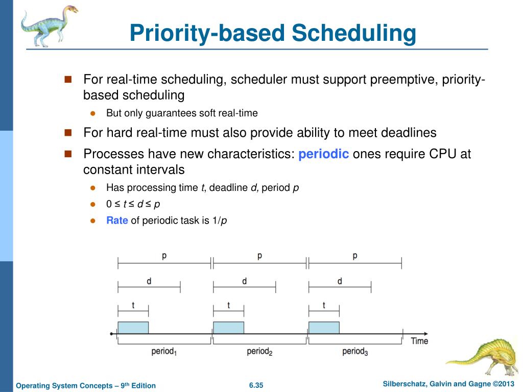 PPT Chapter 6 CPU Scheduling PowerPoint Presentation, free download