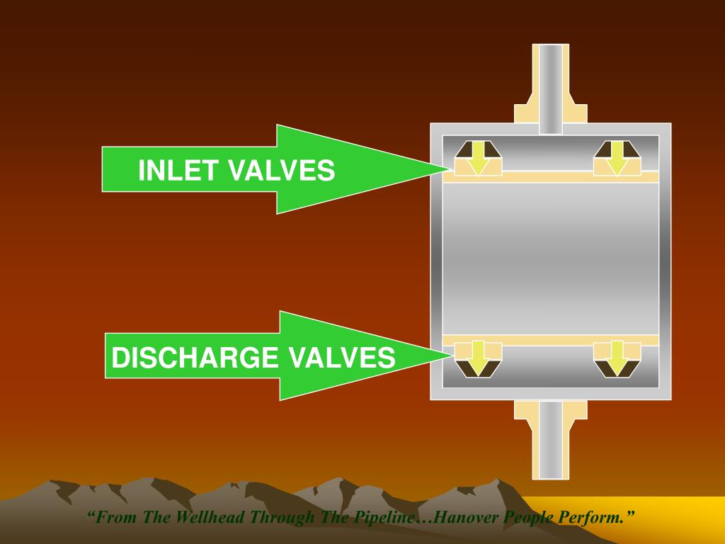 PPT Reciprocating Gas Compressors PowerPoint Presentation, free