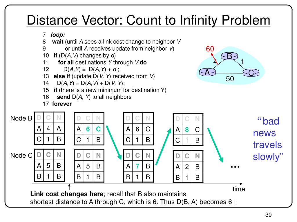 PPT Routing Protocol Review PowerPoint Presentation, free download