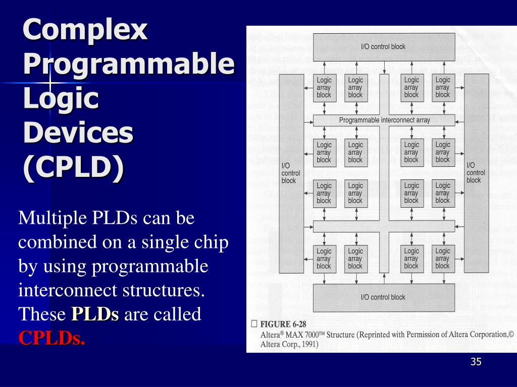 PPT Programmable Logic Devices (PLDs) Wannachai wannasaeade