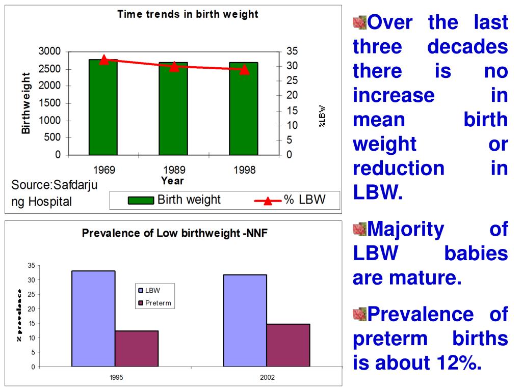 PPT Prema Ramachandran PowerPoint Presentation, free download ID