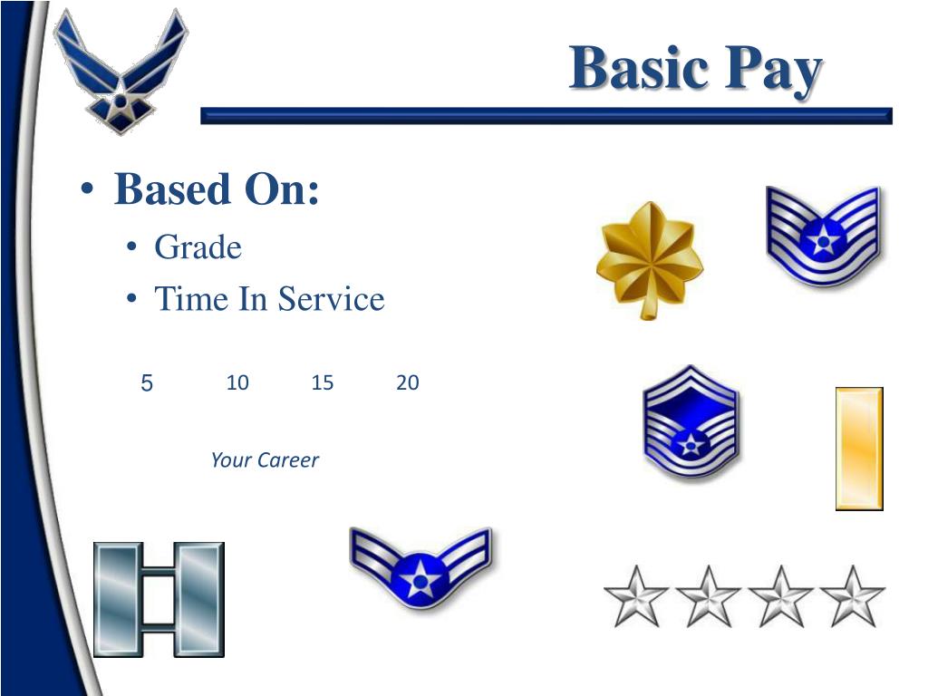 PPT Air Force Benefits PowerPoint Presentation, free download ID