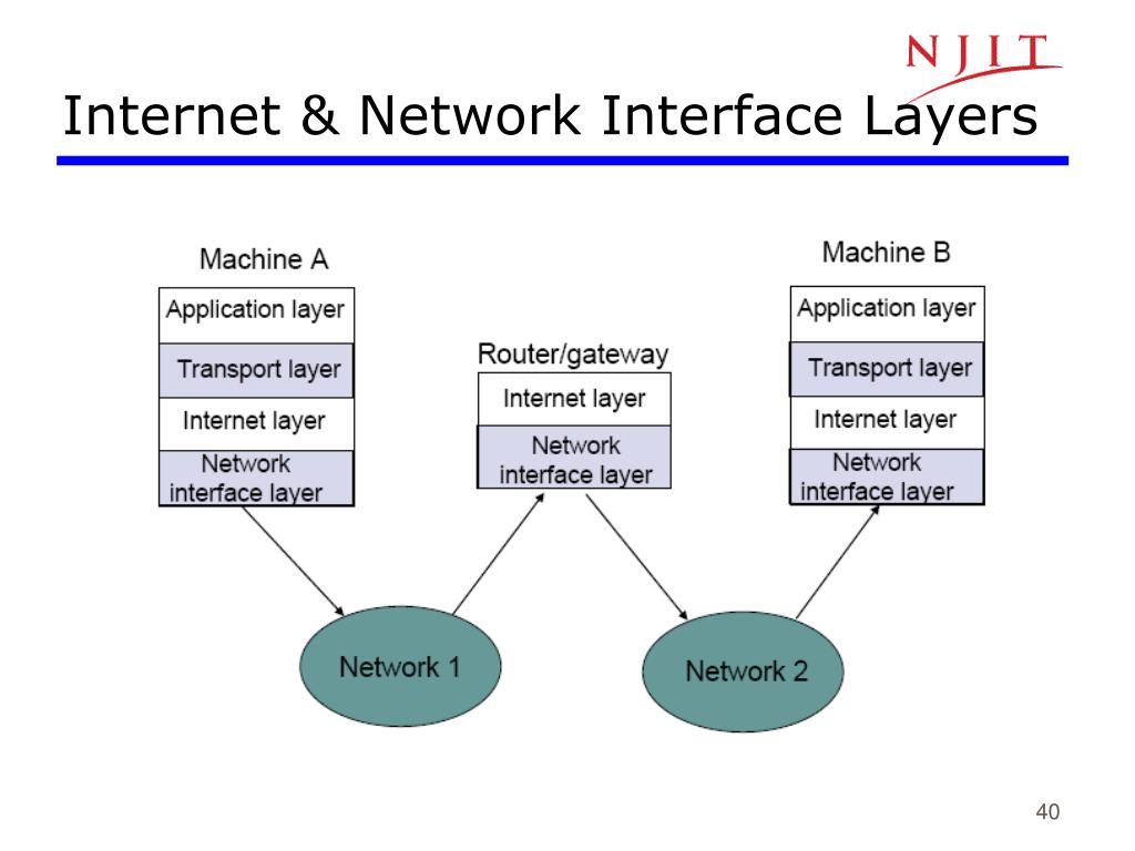 PPT ECE 683 Computer Network Design & Analysis PowerPoint