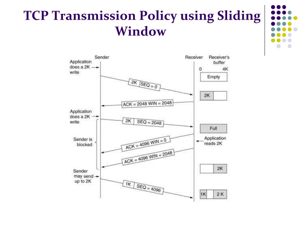 PPT Transport Layer TCP (Part2) PowerPoint Presentation, free
