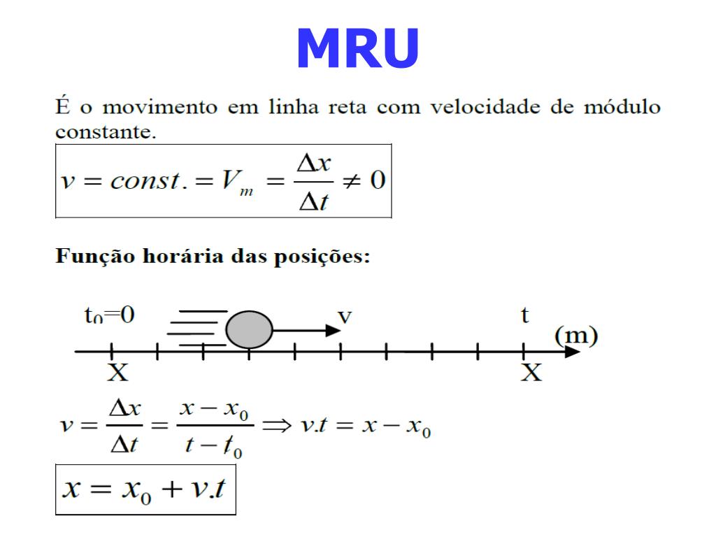 MRU Fisica Formulas