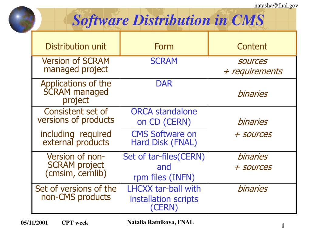 PPT Software Distribution in CMS PowerPoint Presentation, free