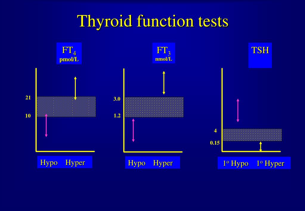 PPT BENIGN DISEASES OF THE THYROID PowerPoint Presentation, free