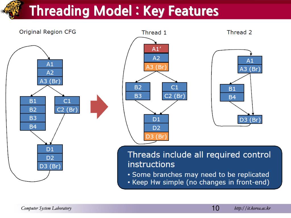 PPT Boosting Singlethread Performance in MultiCore Systems through