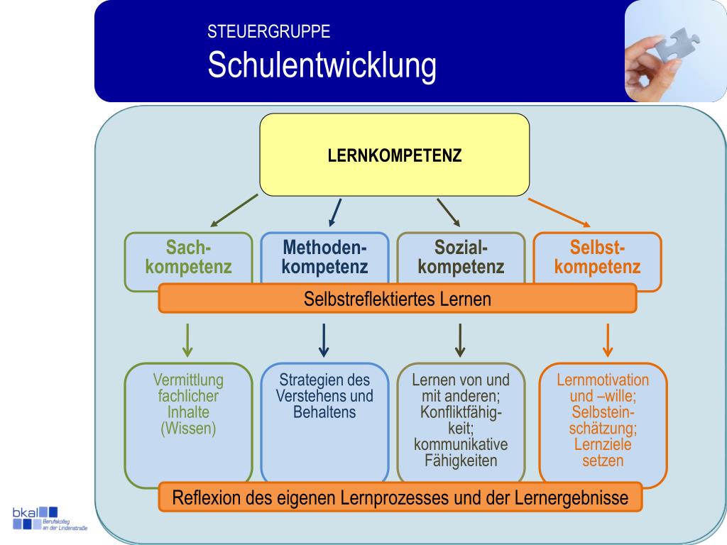 PPT STEUERGRUPPE Schulentwicklung PowerPoint Presentation, free