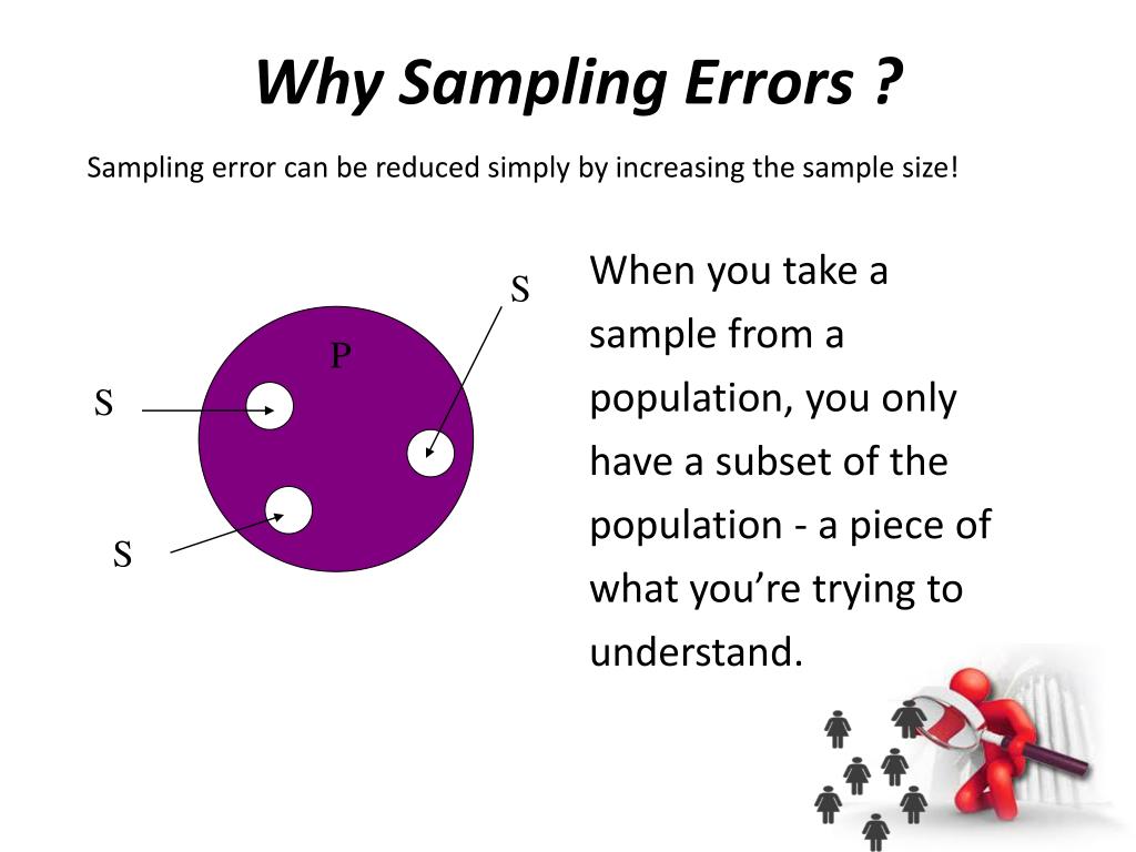 Sampling Error