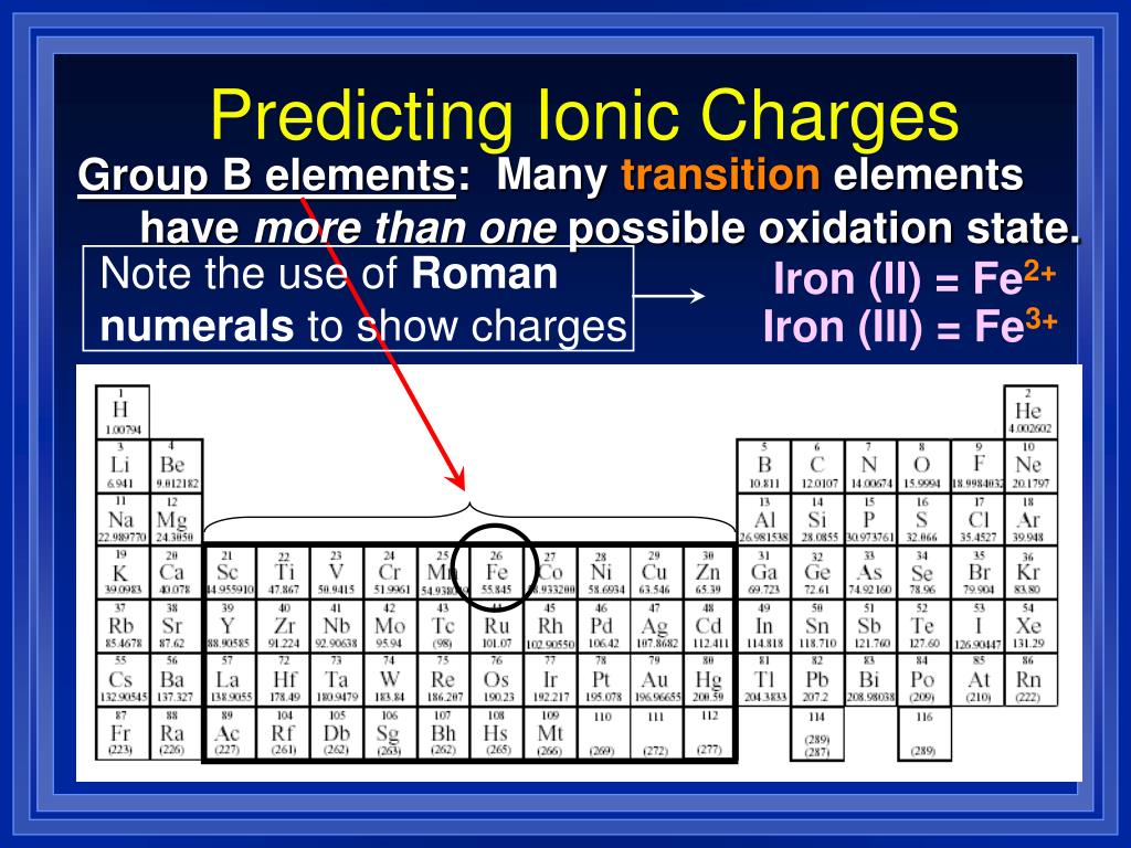 PPT Chapter 9 “Chemical Names and Formulas” PowerPoint Presentation
