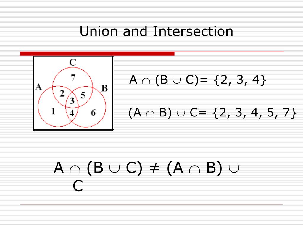 How to evaluate infinite intersections or unions on any intervals?