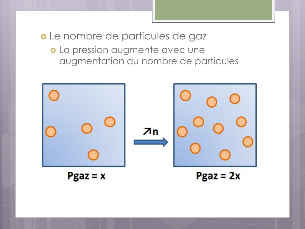 PPT La pression dans les fluides PowerPoint Presentation, free download ID6376663