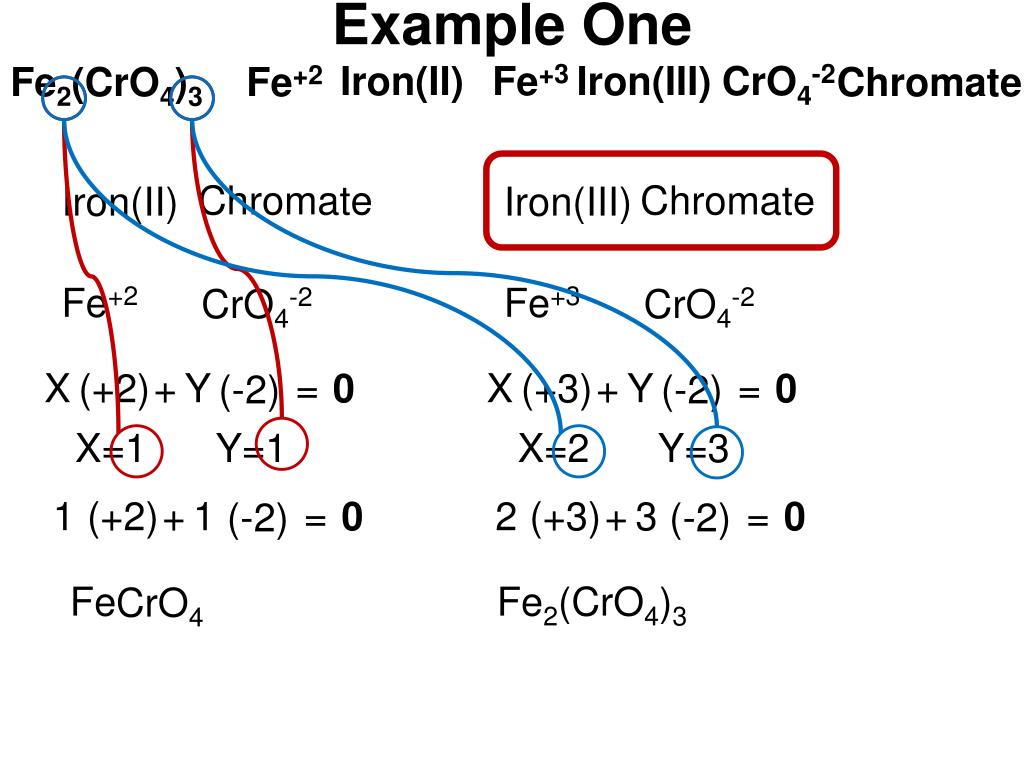 PPT Unit One PowerPoint Presentation, free download ID6376711