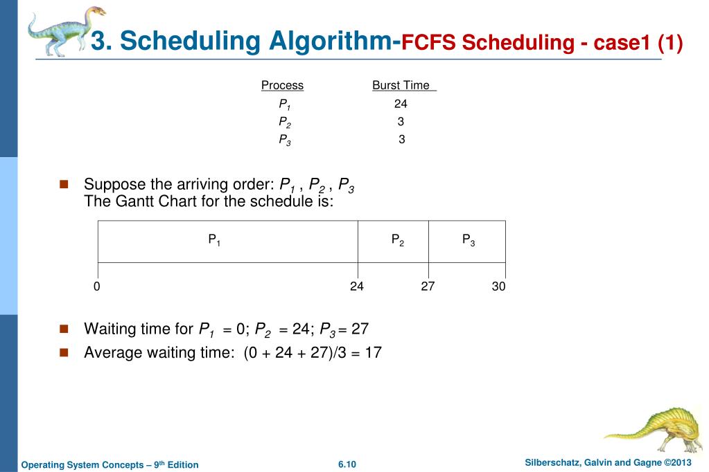 PPT Chapter 6 CPU Scheduling PowerPoint Presentation, free download