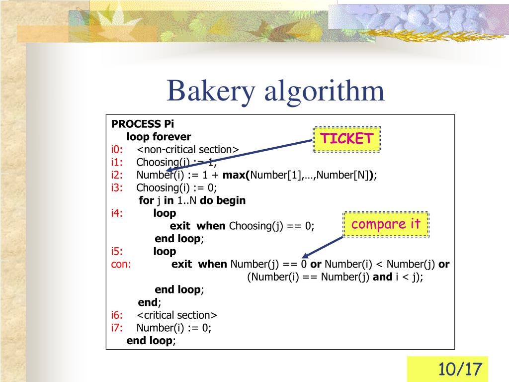 PPT Verification of Bakery algorithm variants for two processes PowerPoint Presentation ID