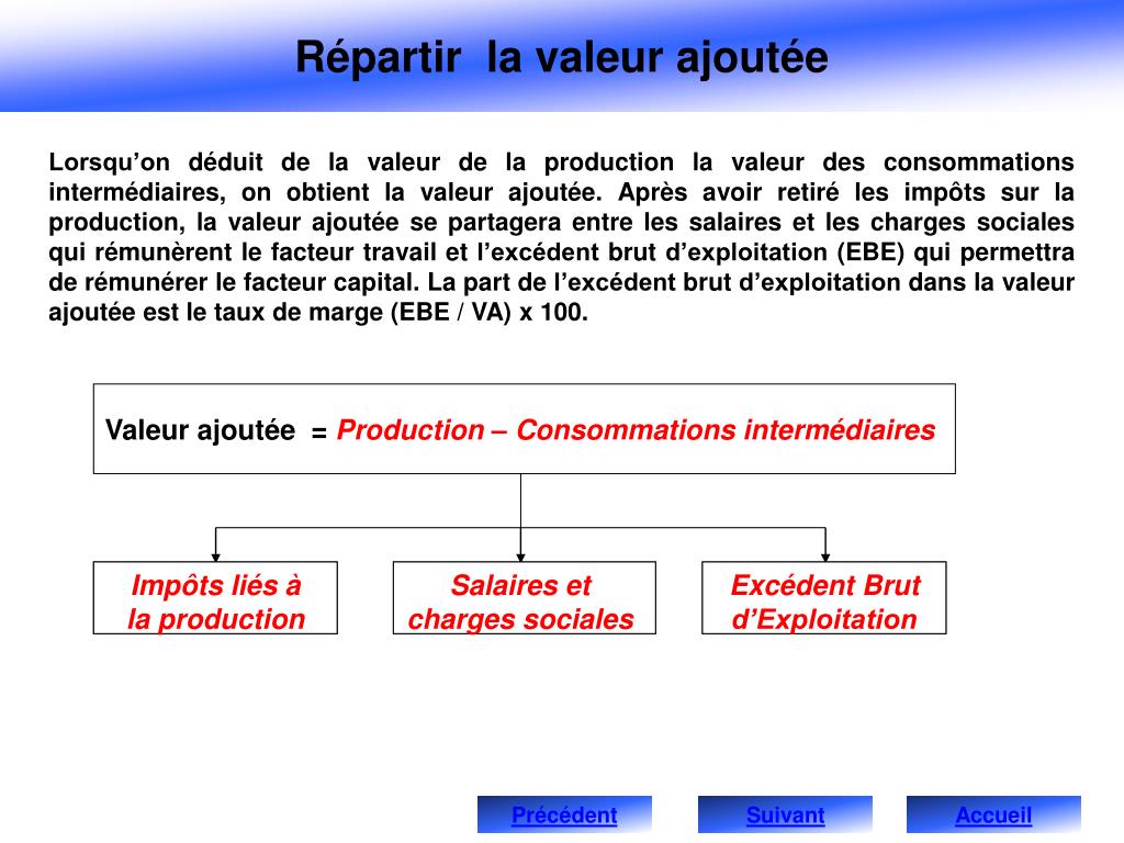 PPT La répartition de la valeur ajoutée PowerPoint Presentation, free