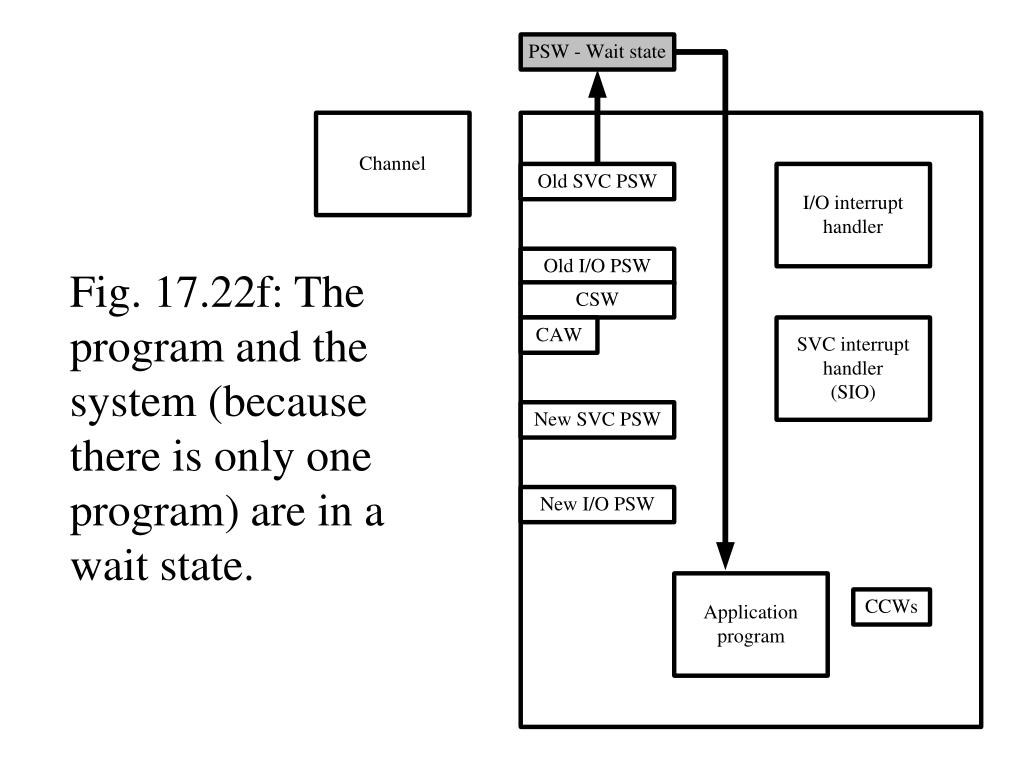 PPT Traditional IBM Mainframe Operating Principles PowerPoint Presentation ID6380674
