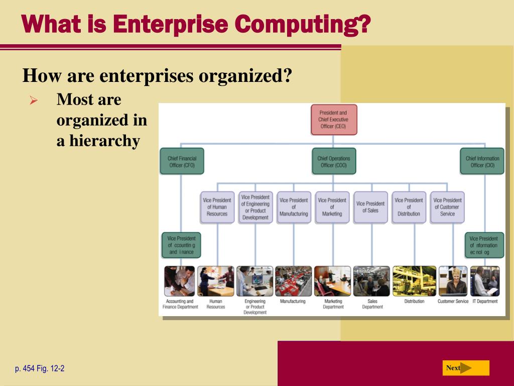 PPT Chapter 12 Enterprise Computing PowerPoint Presentation, free