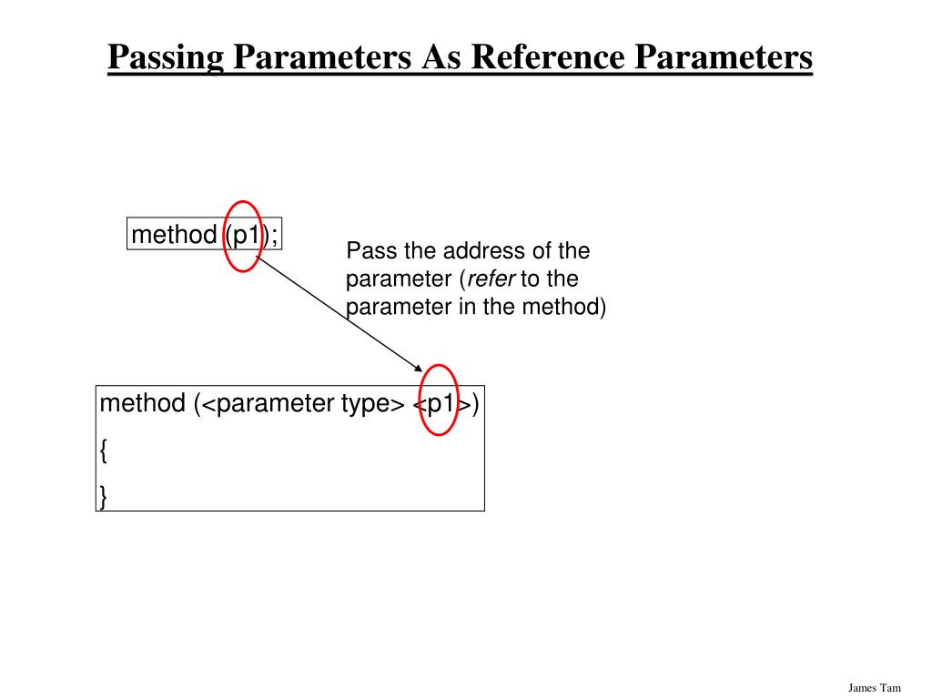 PPT Advanced Java Programming PowerPoint Presentation, free download ID6384863