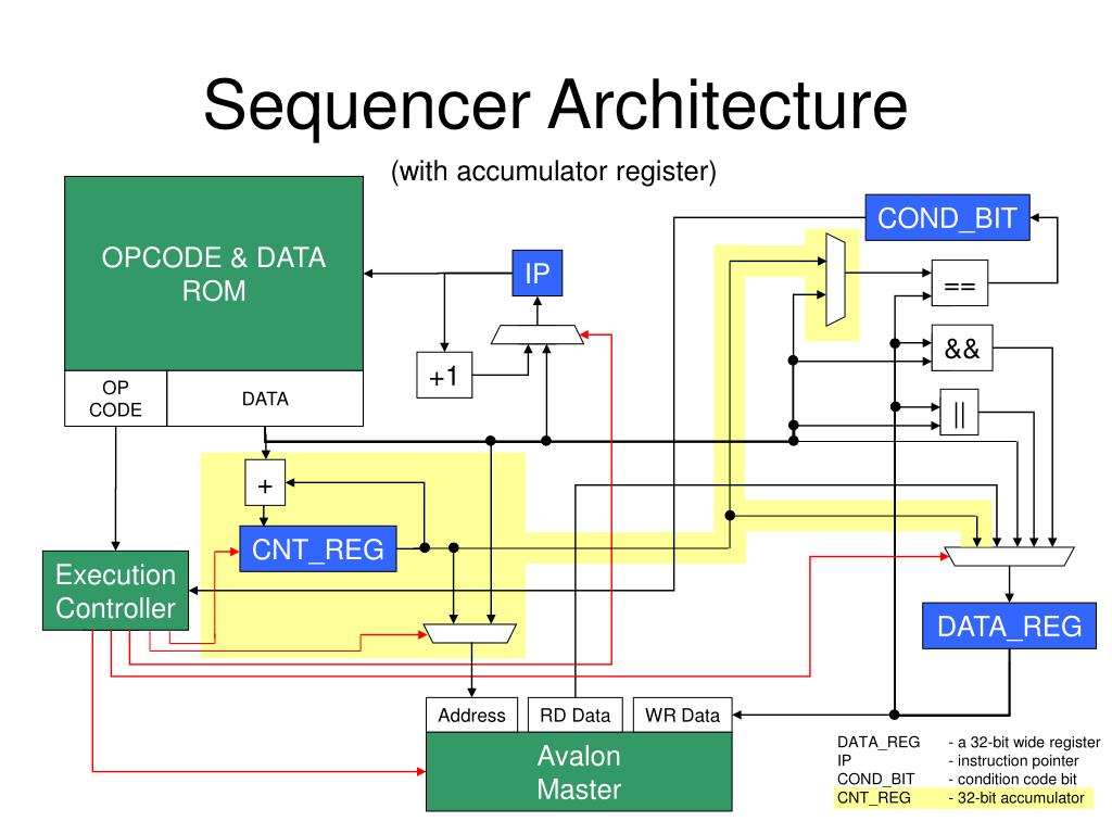 PPT Stanford µSequencer PowerPoint Presentation, free download ID