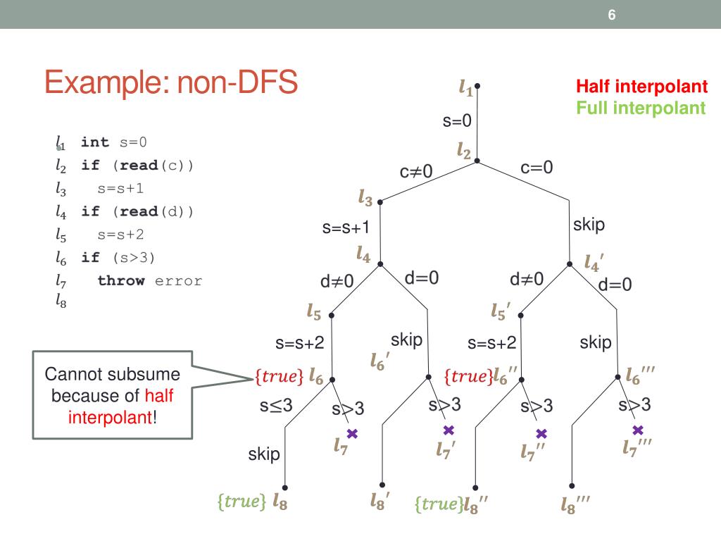PPT Boosting Concolic Testing via Interpolation PowerPoint