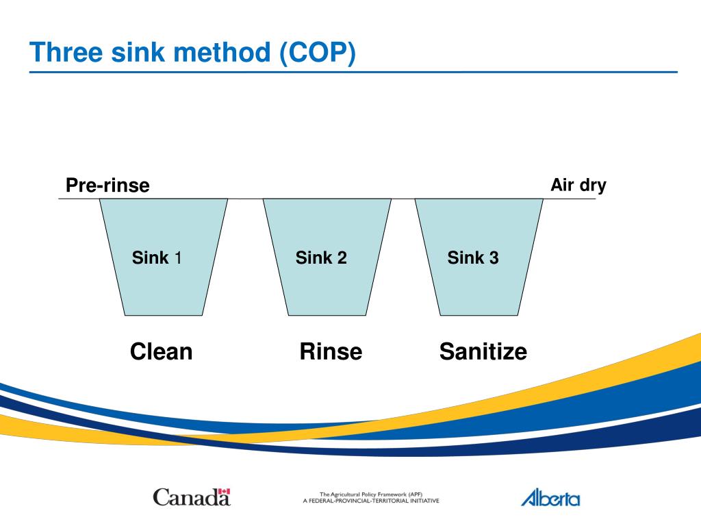 PPT Cleaning and Sanitation PowerPoint Presentation, free download