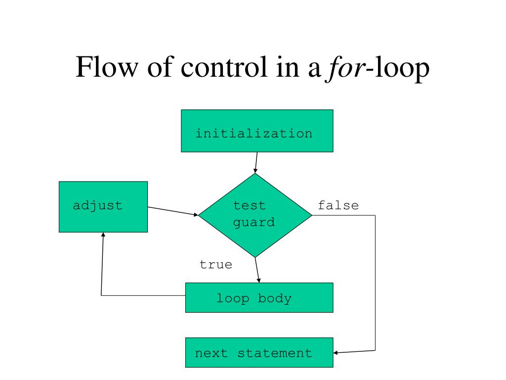 PPT More loops PowerPoint Presentation, free download ID6388653