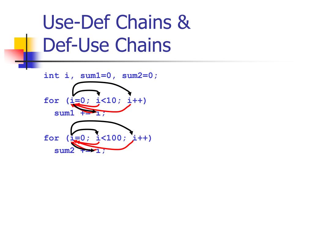 PPT SSA Static SingleAssignment Form PowerPoint Presentation, free