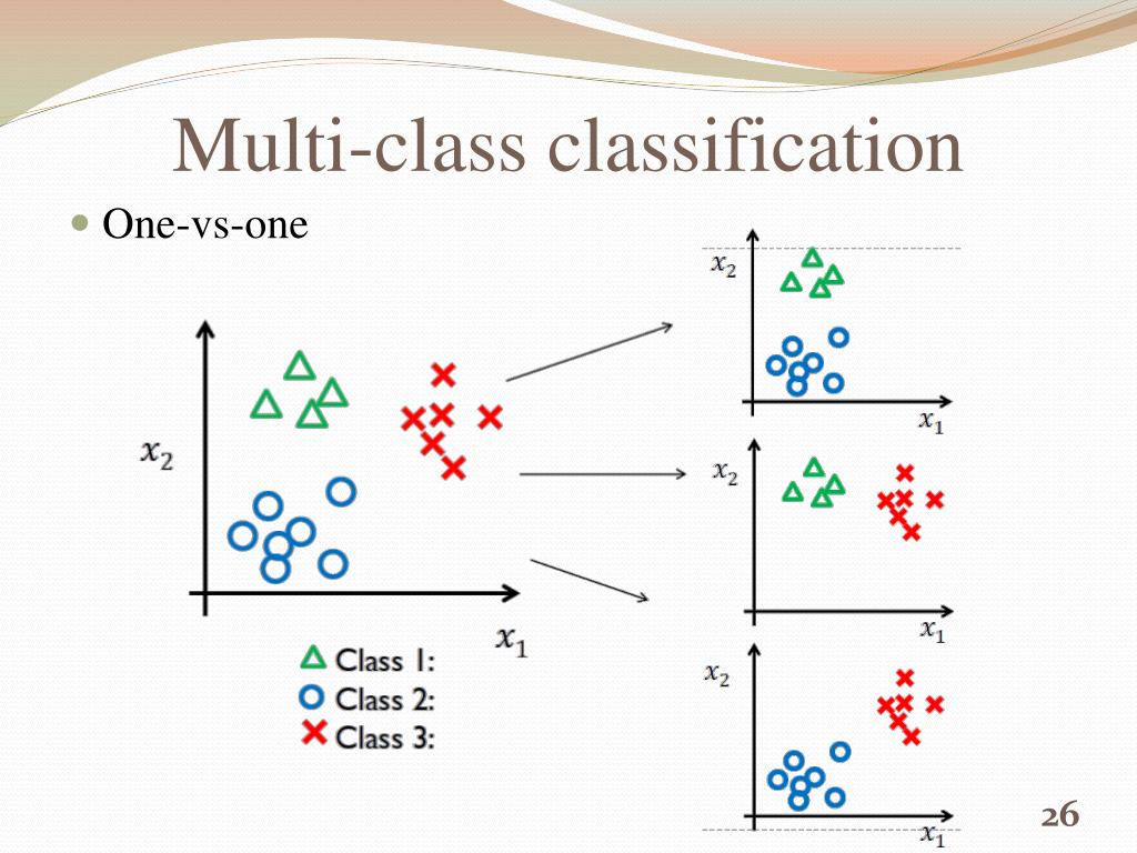 PPT Classification and Linear Classifiers PowerPoint Presentation