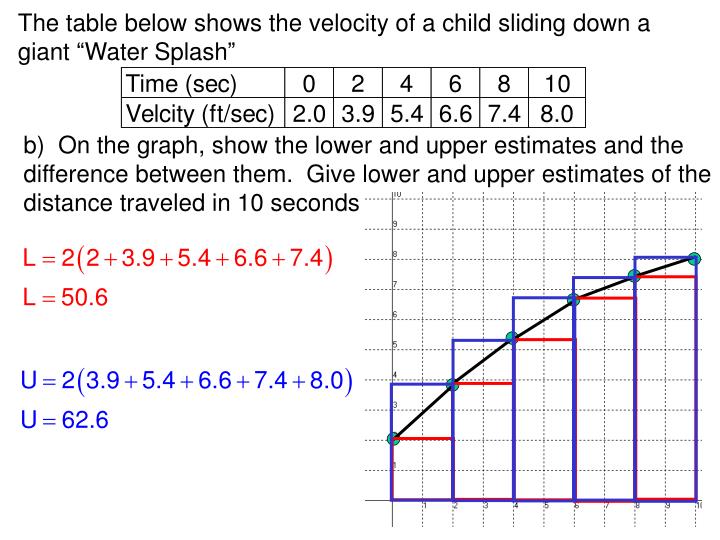 PPT Section 3.2 Calculating Areas; Riemann Sums PowerPoint
