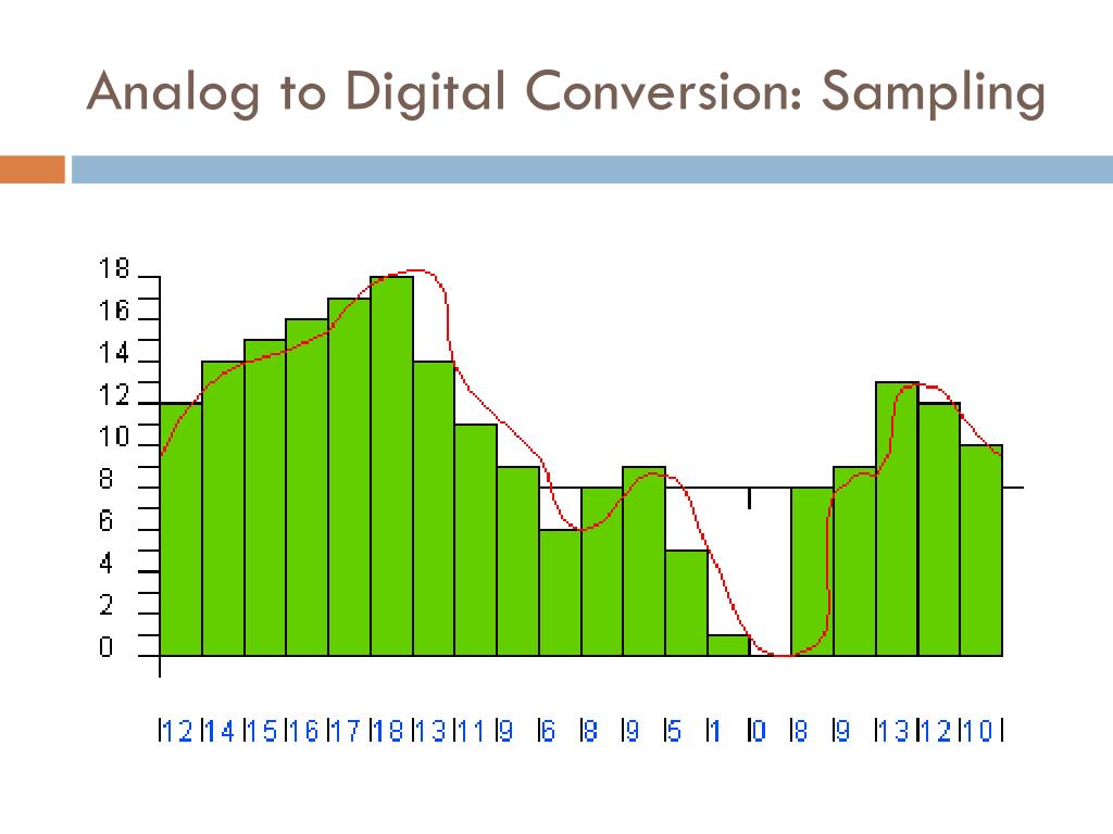 PPT Digital Image processing PowerPoint Presentation, free download