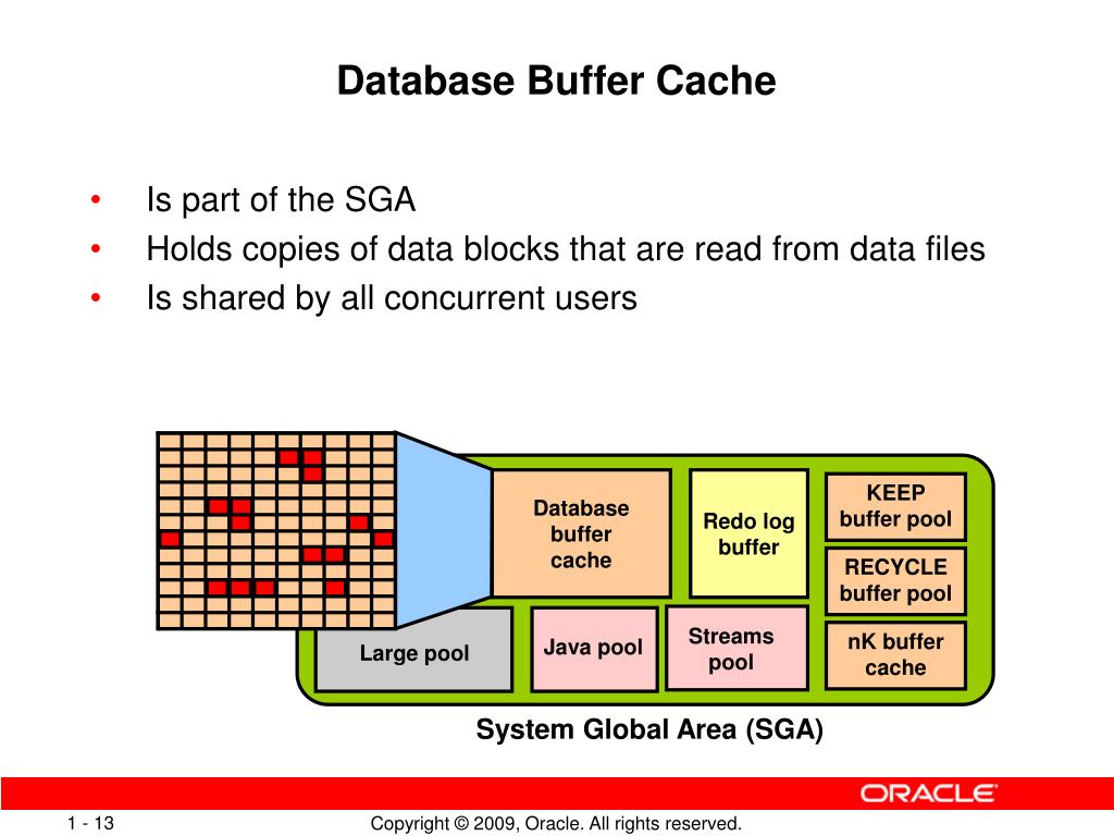PPT Exploring the Oracle Database Architecture PowerPoint