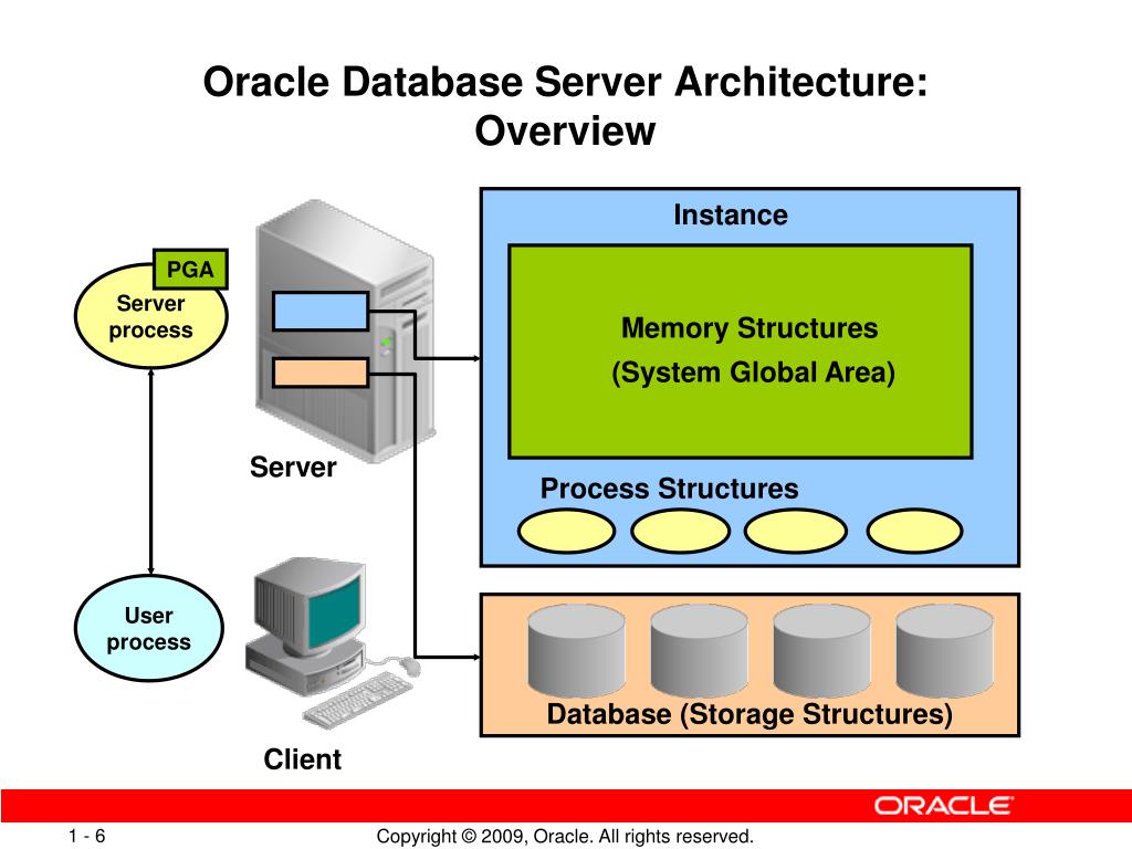 PPT Exploring the Oracle Database Architecture PowerPoint
