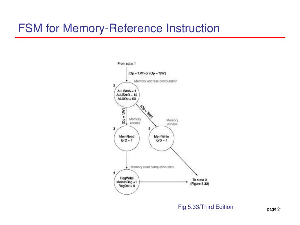 PPT CPU Design for Multiple Clock Cycles per instruction {CPI > 1