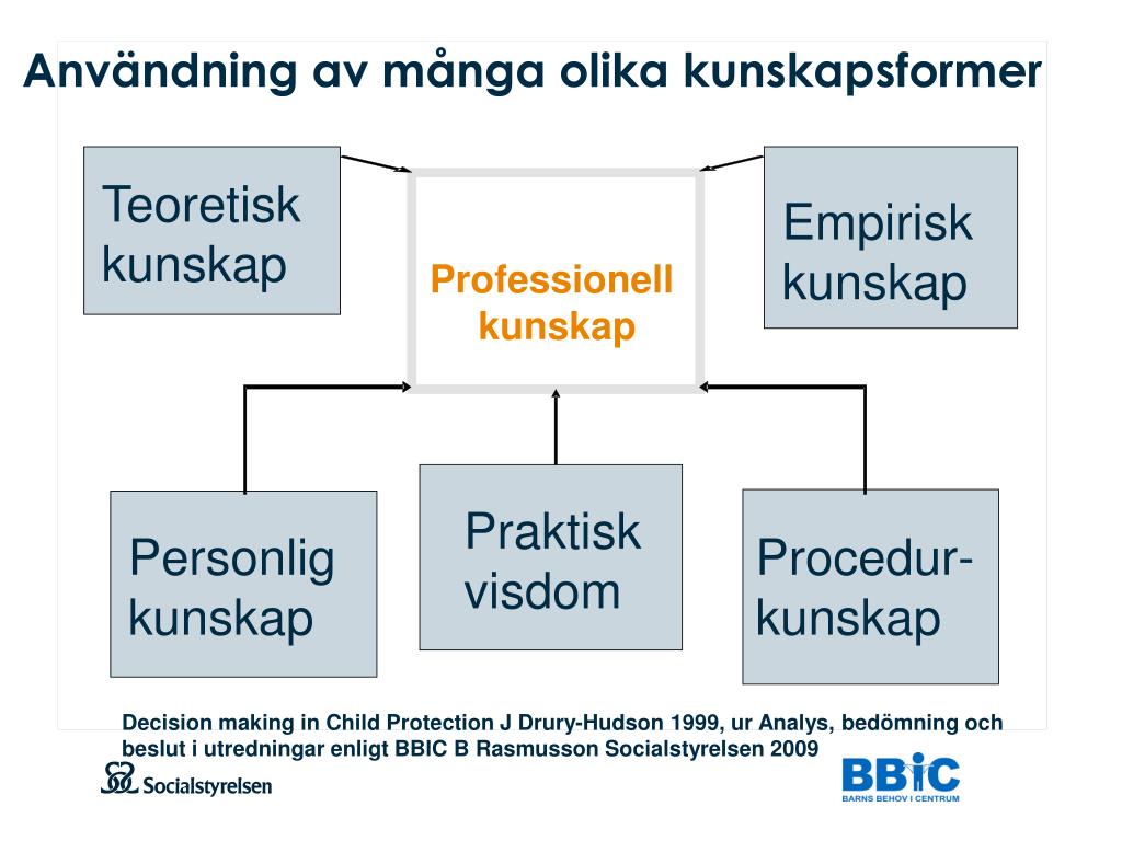 PPT BBIC Analys , bedömning , bästa och beslut PowerPoint