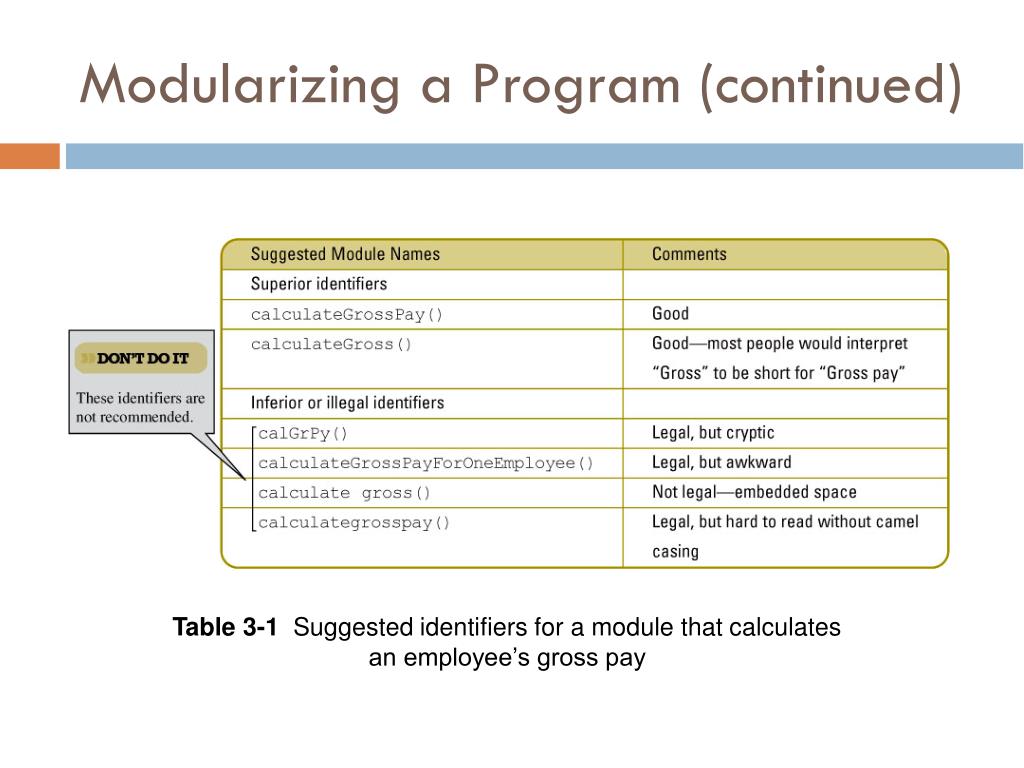 PPT Chapter 3 Modularization PowerPoint Presentation, free download