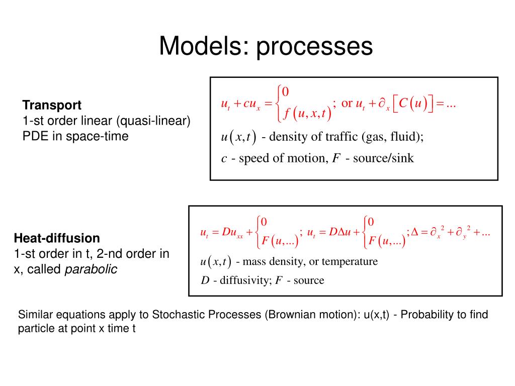 PPT Math 445 Applied PDEs models, problems, methods PowerPoint