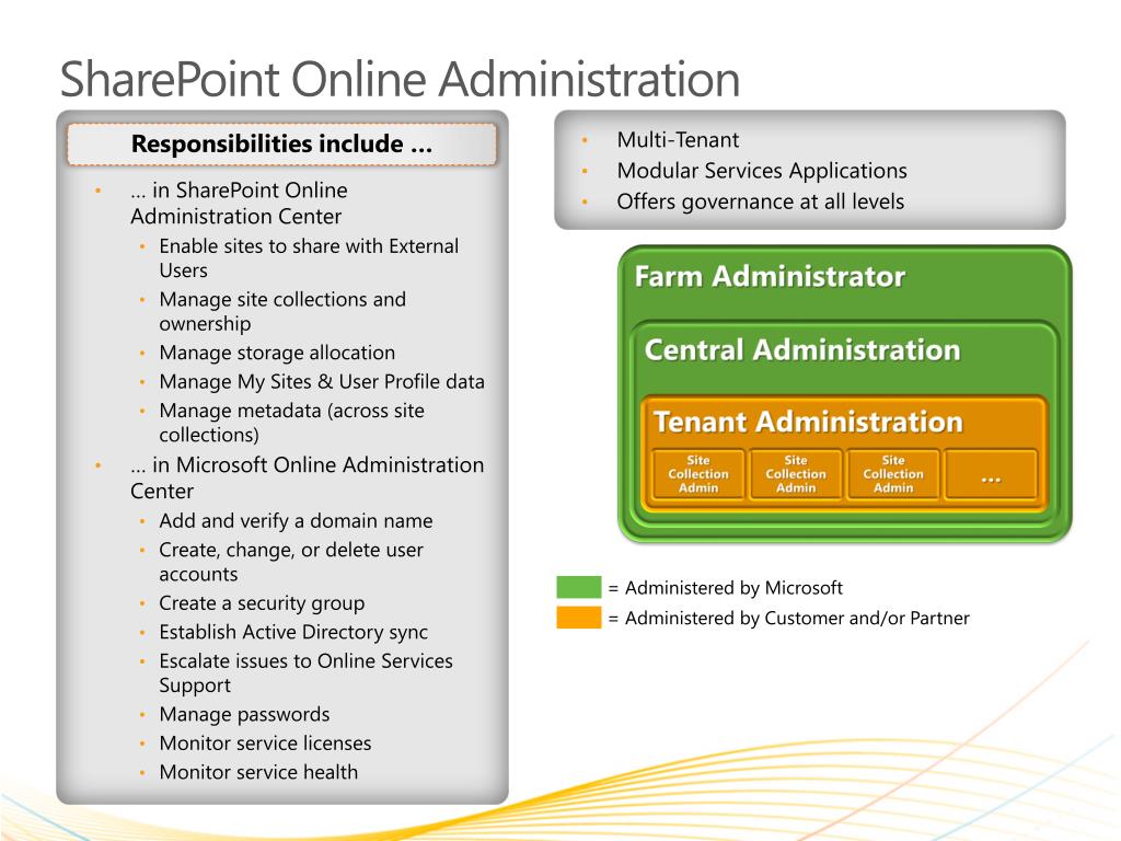 PPT SharePoint Online PowerPoint Presentation, free download ID6396598