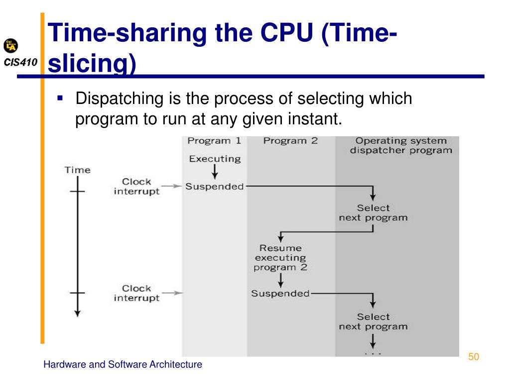 PPT LECTURE 9 Operating Systems PowerPoint Presentation, free