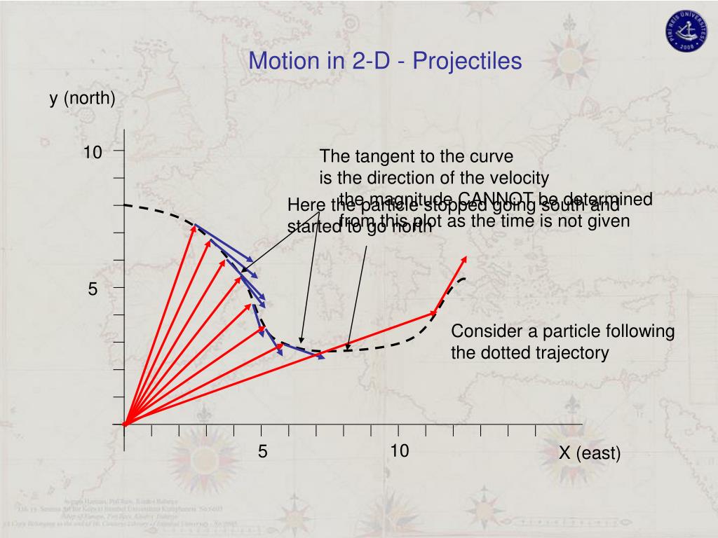 PPT Motion in 2D Vectors Projectile Motion PowerPoint Presentation