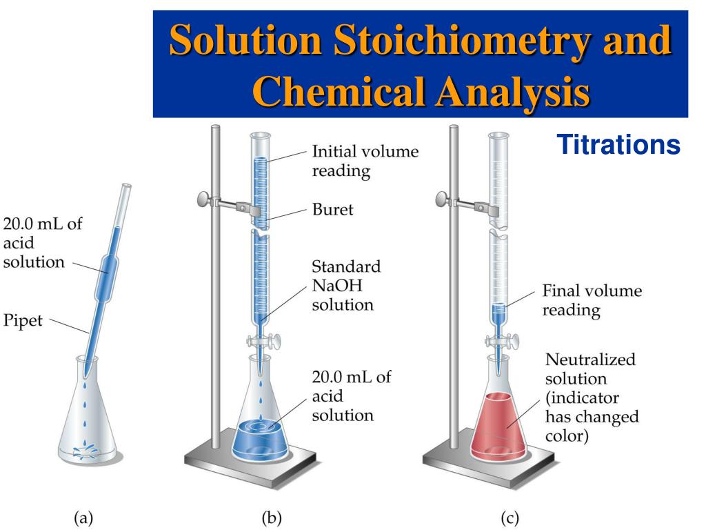 PPT Chapter 4 Aqueous Reactions and Solution Stoichiometry PowerPoint