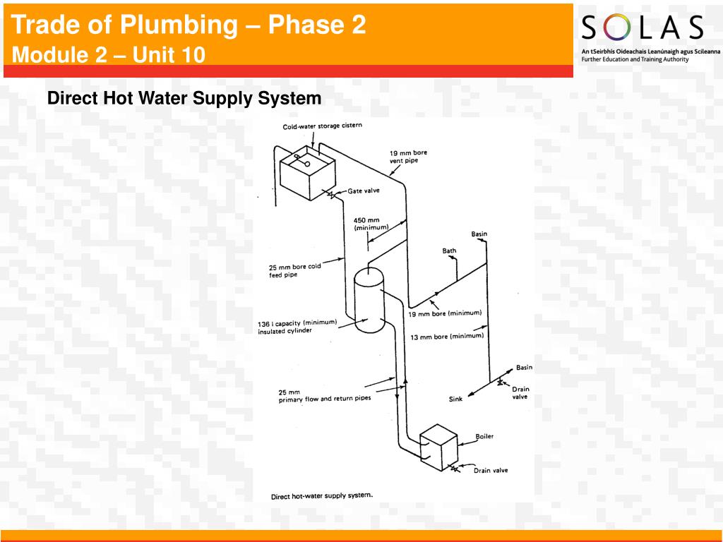 PPT Module 2 Domestic Hot and Cold Water Services Unit 10 Hot